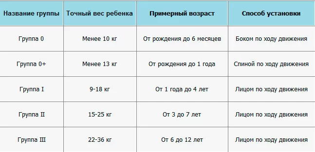 автокресла прокат Минск